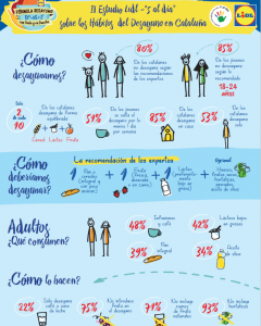 5aldia lidl desayuno cataluña