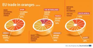 grafico naranjas eurostat