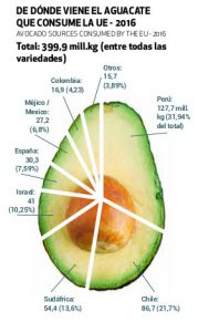 aguacate gráfica