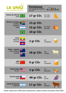Infografía-emisiones CO2 LA UNIÓ
