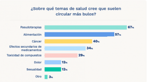 bulos salud