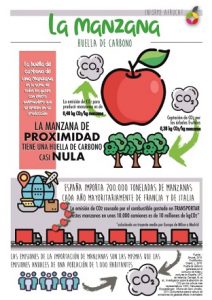 infografia manzana CO2