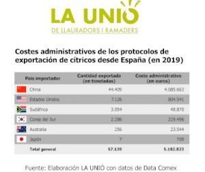 La Unió