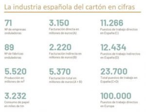 carton