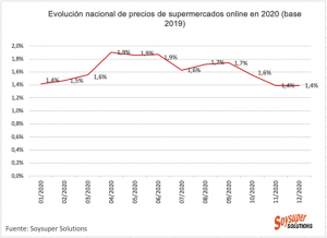 soysuper 2020