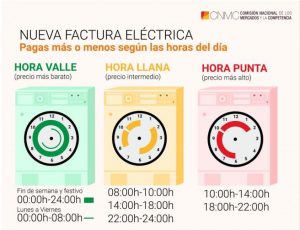 TARIFA ELECTRICA foto CNMC