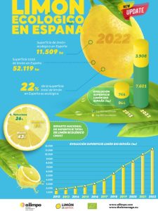 limon eco españa infografia ailimpo