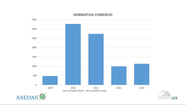 Normativa_Global