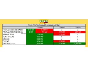 COAG AYUDAS AGRICULTURA ECOLOGICA