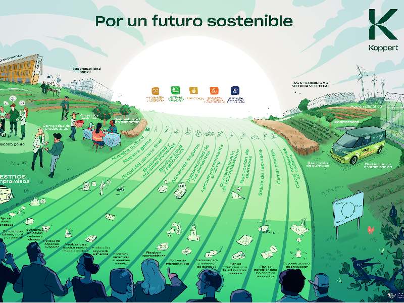 visual 'Por un futuro sostenible'_Koppert