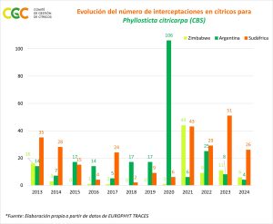 FOTO 1 TABLA CON HISTORICO DE INTERCEPTACIONES DE CBS
