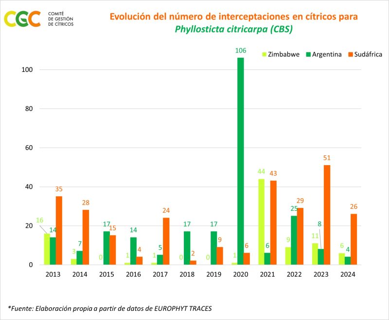 FOTO 1 TABLA CON HISTORICO DE INTERCEPTACIONES DE CBS