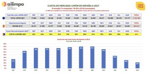 oferta-de-limón