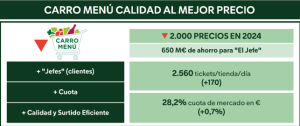 mercadona-ejercicio-2024