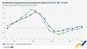 agricultural-prices