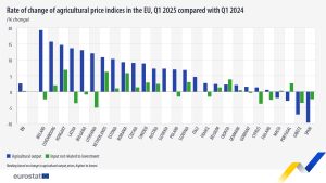 agricultural-prices