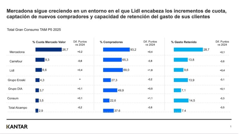 LIDL-MERCADONA