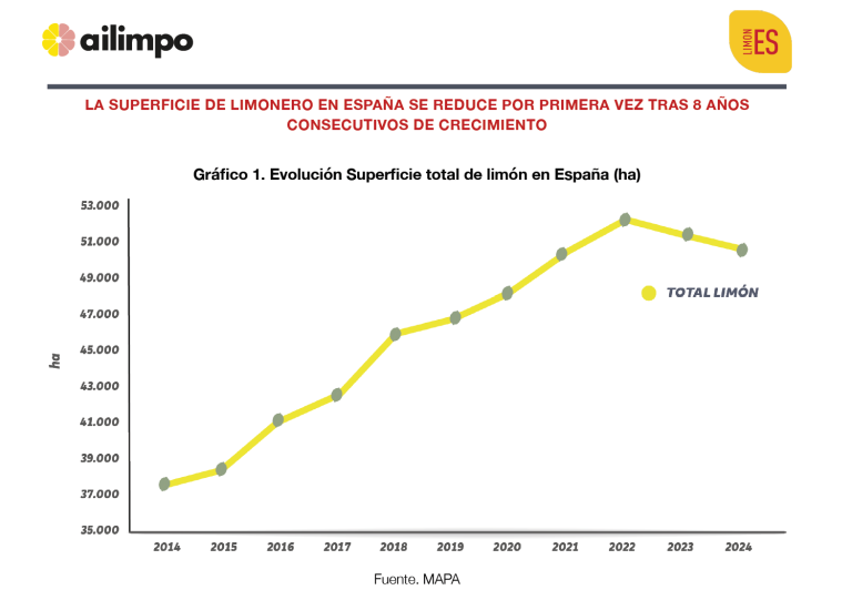 limón-españa