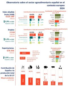 CAJAMAR TABLA Observatorio del sector agroalimentario español en el contexto europeo