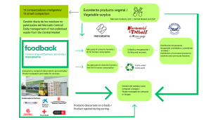 INFOGRAFIA MERCABARNA (1)
