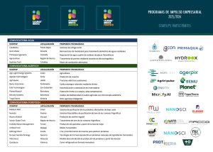 Empresas Cajamar Innova 2025