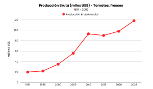 GRÁFICOS TOMATE (1)