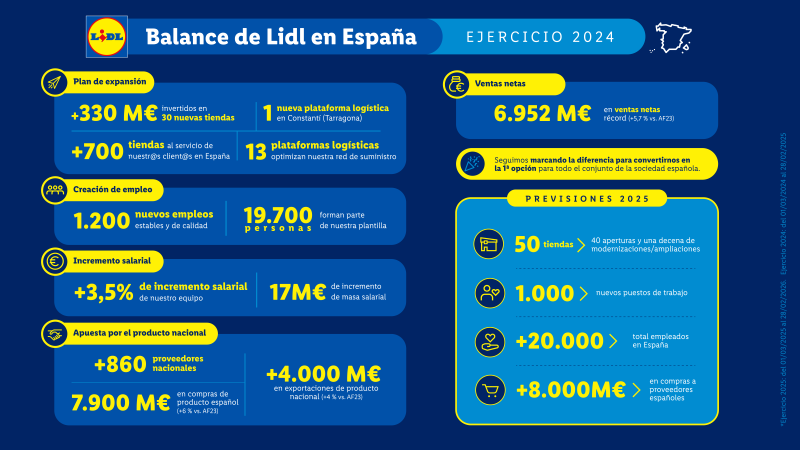 LIDL-ESPAÑA