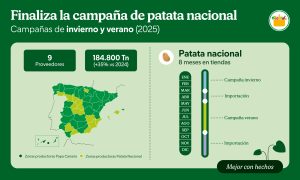 MERCADONA-PATATA