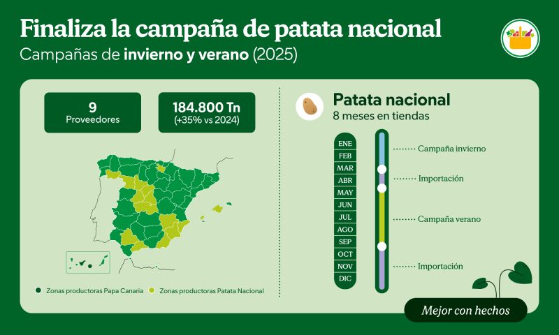 MERCADONA-PATATA