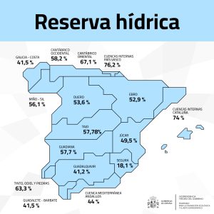RESERVA-HÍDRICA
