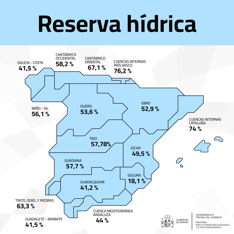 RESERVA-HÍDRICA