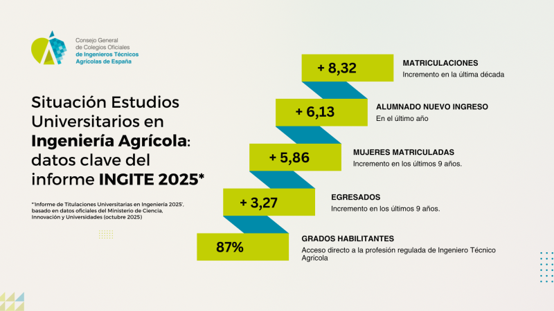 infografia-situación-ingenieria-agricola-ingite