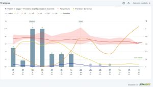 ETAPAS DE DESARROLLO DE LAS PLAGAS