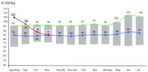 GRAFICA APPLE ED108-1