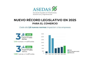 BUROCRACIA-DISTRIBUCIÓN