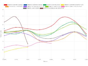 Precios pimiento invernadero Observatorio Precios Junta Andalucía