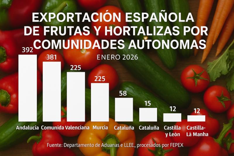EXPORTACIONES-ESPAÑA