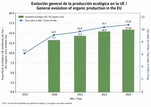 ECOLÓGICO