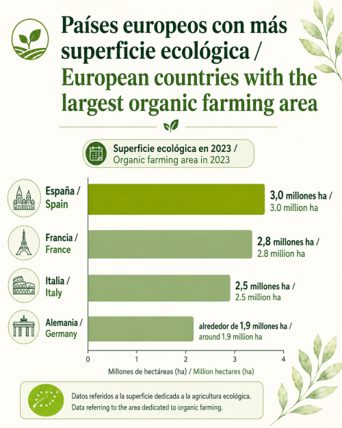 ECOLÓGICO