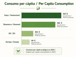 https://www.eea.europa.eu/es