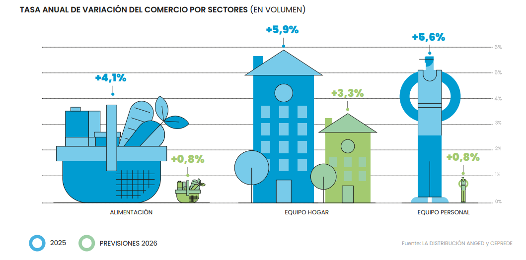 CONSUMO-ALIMENTARIO