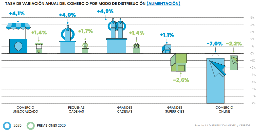 CONSUMO-ALIMENTARIO