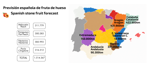 fruta de hueso 2