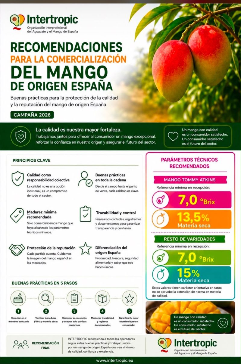 MANGO-CALIDAD-MADURACIÓN