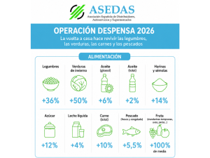OPERACIÓN-DESPENSA