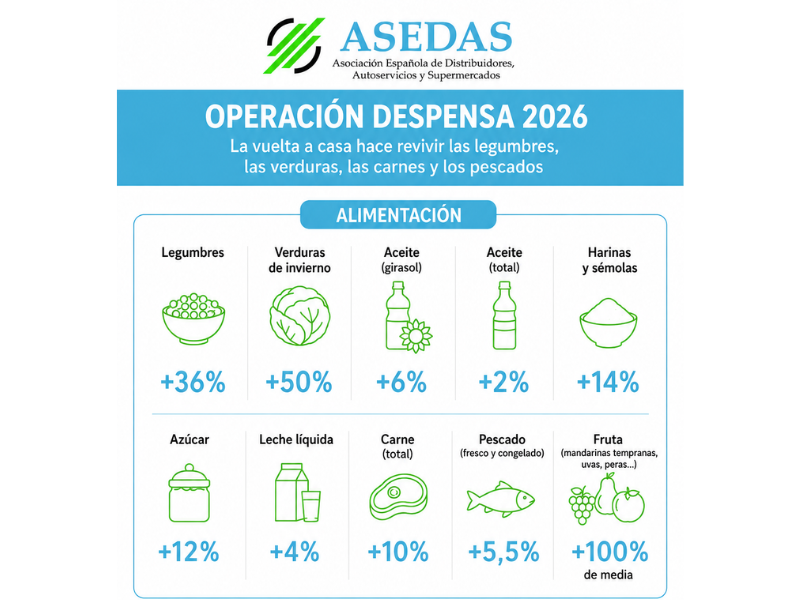 OPERACIÓN-DESPENSA