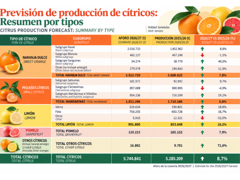 CAMPAÑA-CÍTRICOS