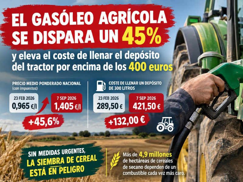 PRECIO-GASÓLEO-AGRÍCOLA