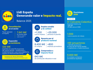 LIDL