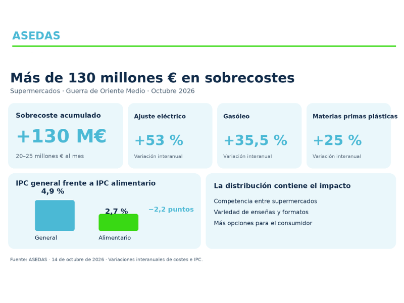 SOBRECOSTE-ENERGÉTICO